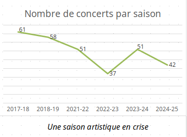 saison_artistique_en_crise3.png